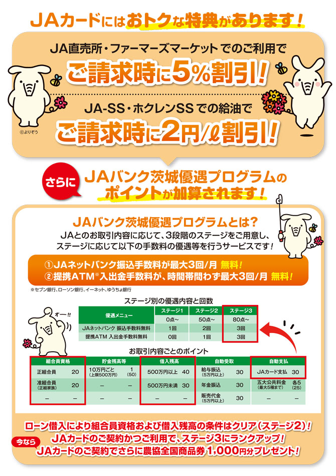 ＪＡマイカー＆教育ローン農協全国商品券プレゼントキャンペーン！２