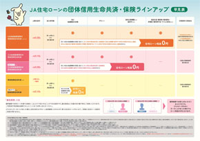 JA住宅ローンの団体信用生命共済・保険ラインアップ早見表