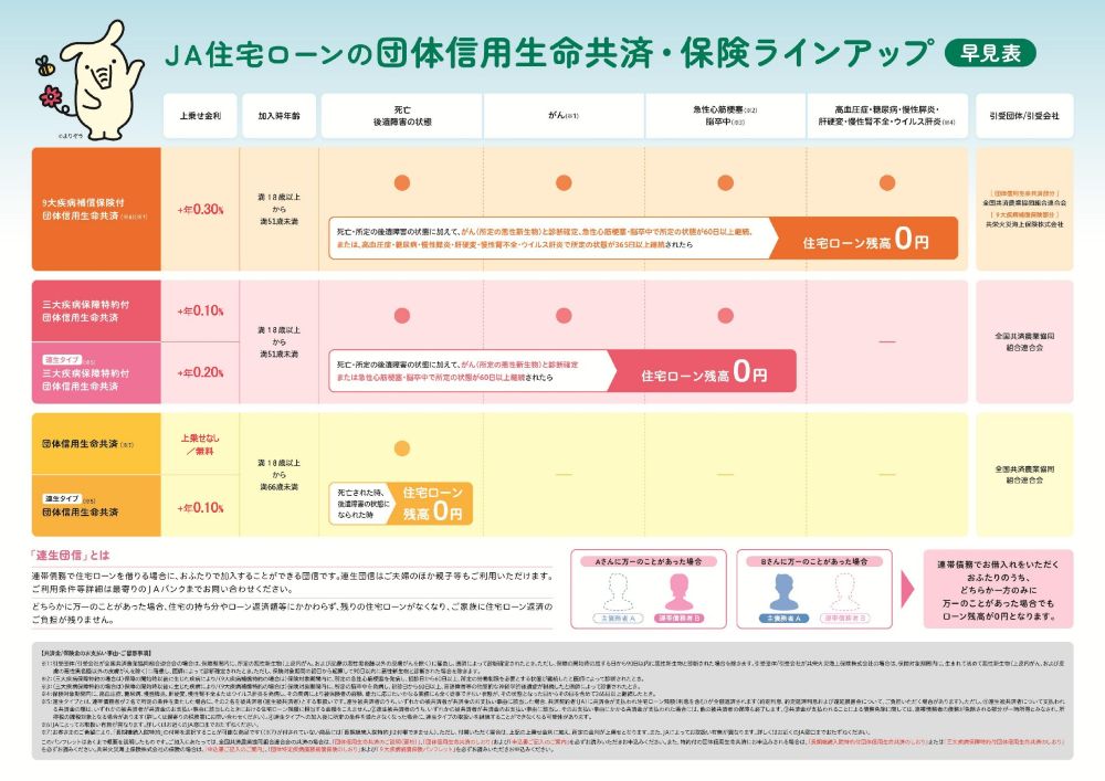 JA住宅ローンの団体信用生命共済・保険ラインアップ早見表