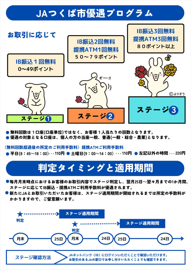 ＪＡつくば市優遇プログラム